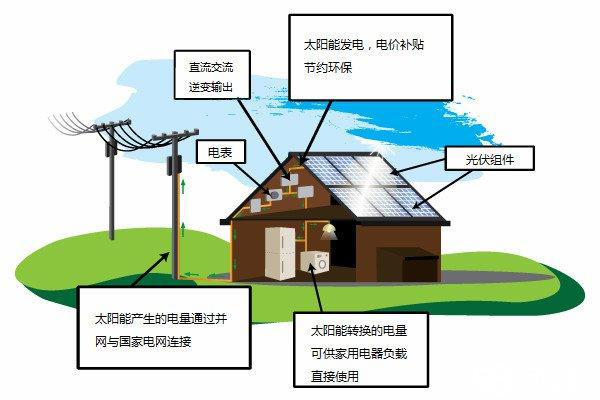 太陽(yáng)能控制器